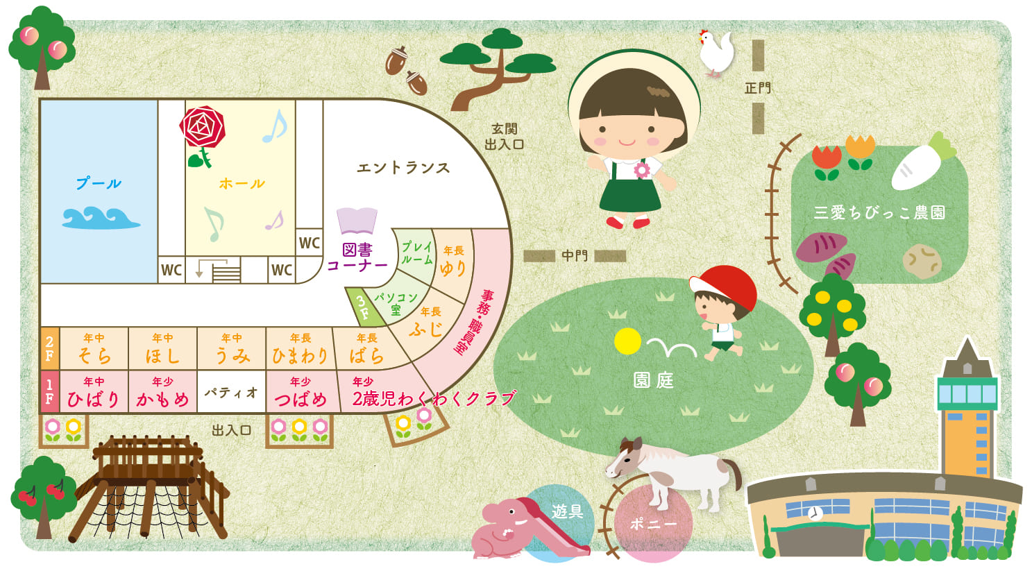 園施設のご案内