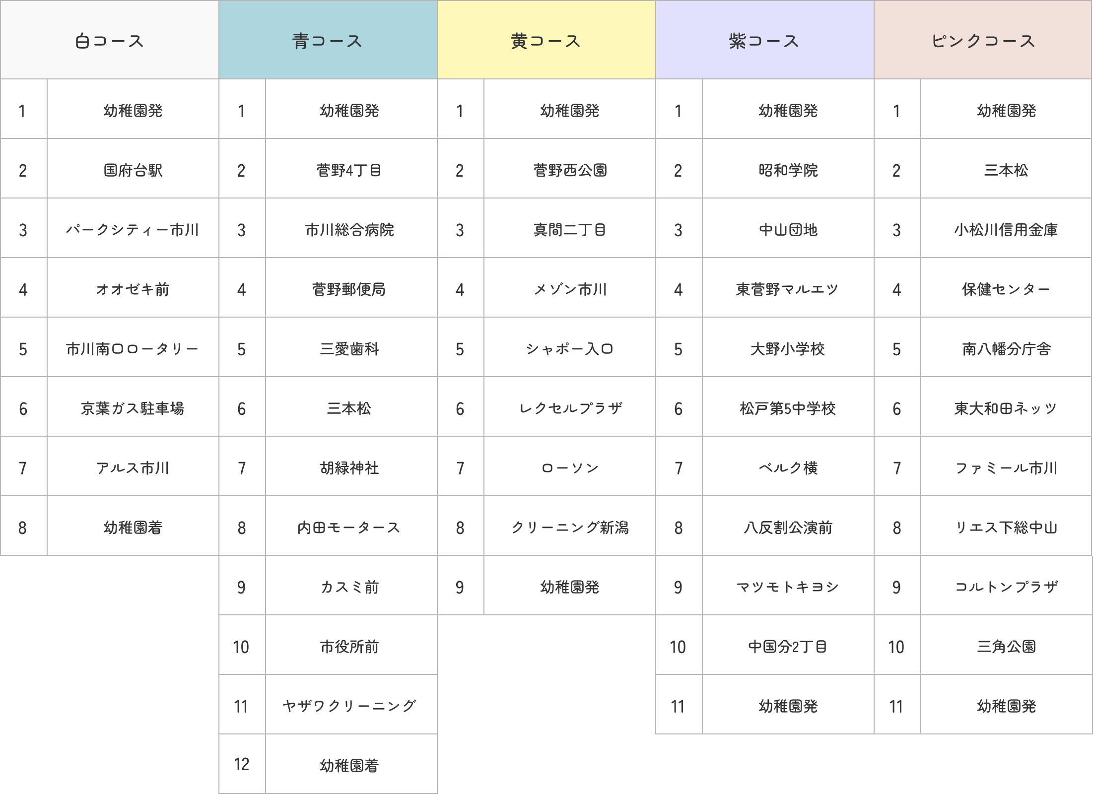 バス運行ルート